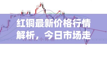 红铜最新价格行情解析，今日市场走势一网打尽！