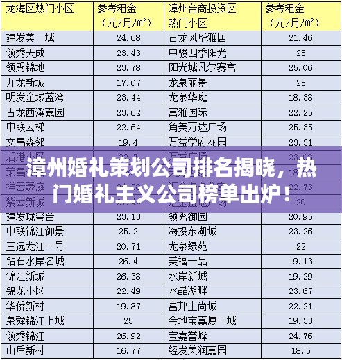 漳州婚礼策划公司排名揭晓，热门婚礼主义公司榜单出炉！