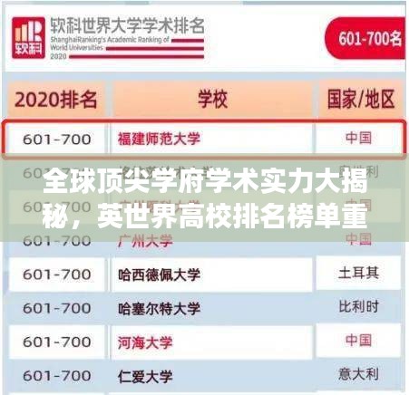 全球顶尖学府学术实力大揭秘，英世界高校排名榜单重磅出炉！