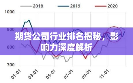 期货公司行业排名揭秘，影响力深度解析