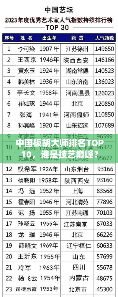 中国板胡大师排名TOP10，谁是技艺巅峰？