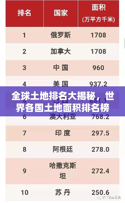 全球土地排名大揭秘，世界各国土地面积排名榜单揭晓！