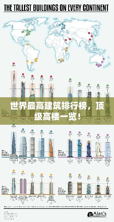 世界最高建筑排行榜，顶级高楼一览！