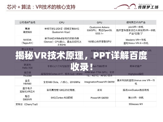 揭秘VR技术原理，PPT详解百度收录！