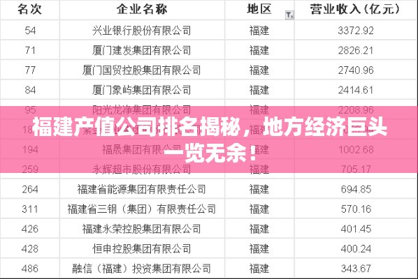 福建产值公司排名揭秘，地方经济巨头一览无余！