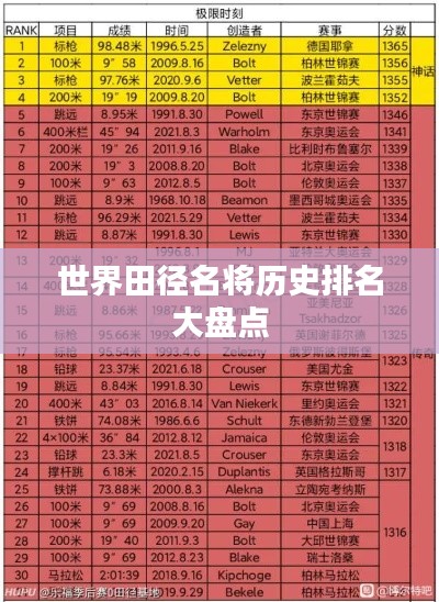 世界田径名将历史排名大盘点