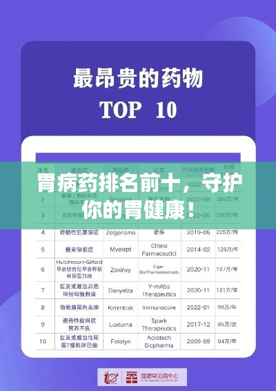 胃病药排名前十，守护你的胃健康！