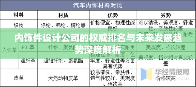 内饰件设计公司的权威排名与未来发展趋势深度解析