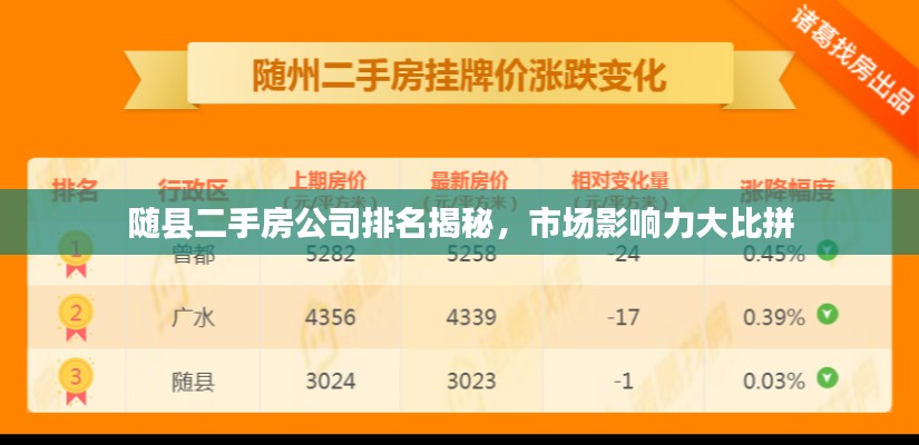 随县二手房公司排名揭秘，市场影响力大比拼