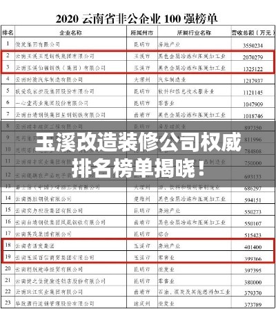 玉溪改造装修公司权威排名榜单揭晓！