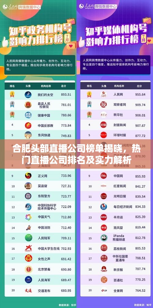 合肥头部直播公司榜单揭晓，热门直播公司排名及实力解析
