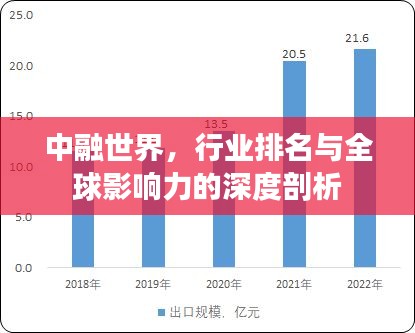 中融世界，行业排名与全球影响力的深度剖析