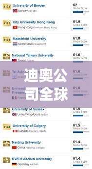 迪奥公司全球排名深度解析