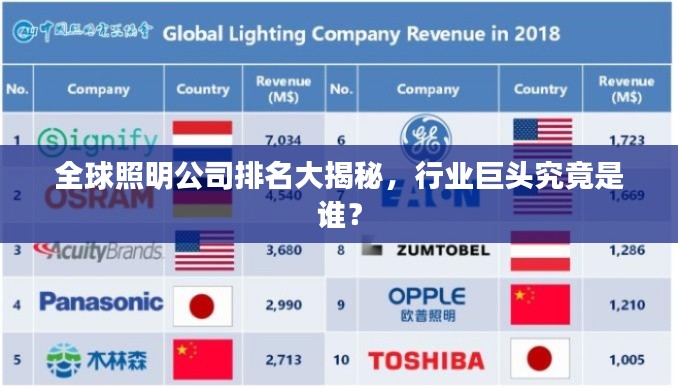 全球照明公司排名大揭秘，行业巨头究竟是谁？