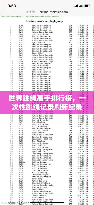 世界跳绳高手排行榜，一次性跳绳记录刷新纪录！