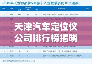 天津汽车定位仪公司排行榜揭晓！最新排名榜单揭秘